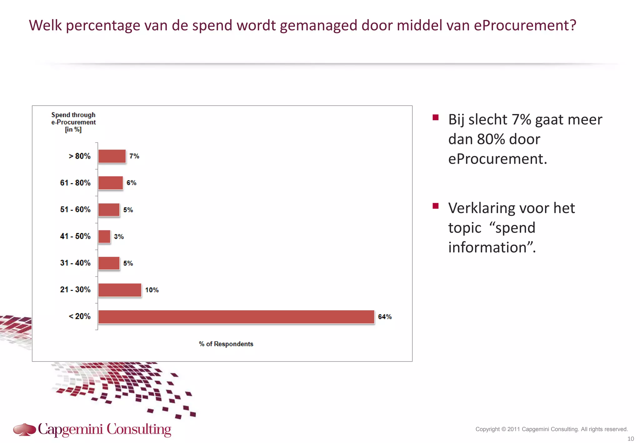 Welk percentage van de spend wordt gemanaged door middel van eProcurement?




                                                       Bij slecht 7% gaat meer
                                                        dan 80% door
                                                        eProcurement.

                                                       Verklaring voor het
                                                        topic “spend
                                                        information”.




                                                            Copyright © 2011 Capgemini Consulting. All rights reserved.
                                                                                                                      10
 