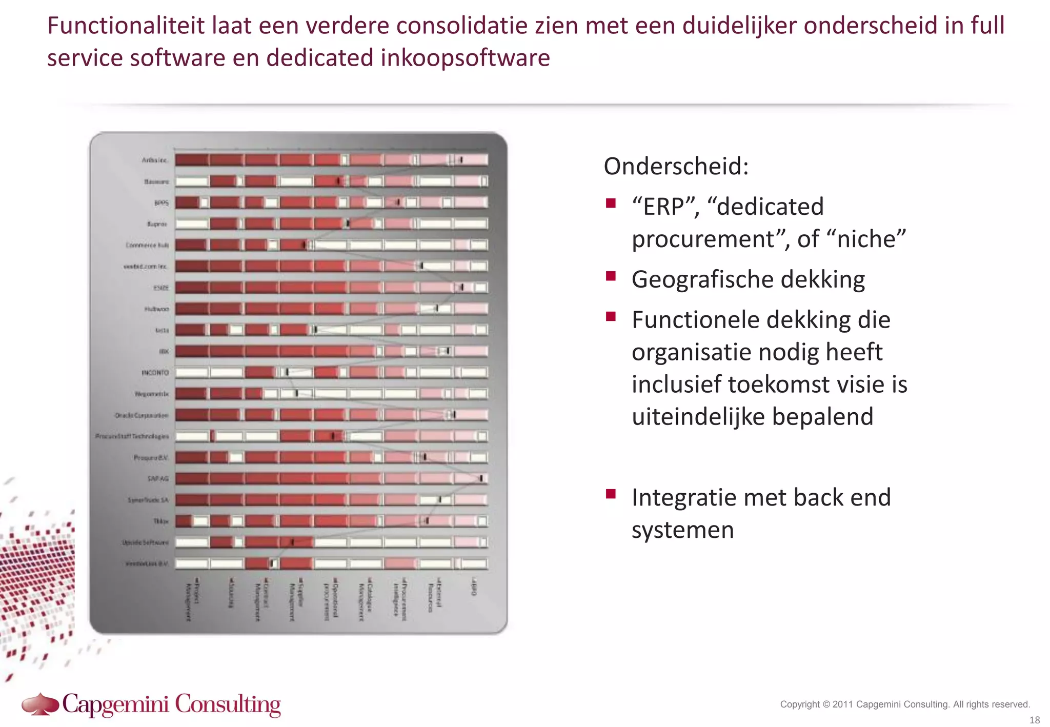 Functionaliteit laat een verdere consolidatie zien met een duidelijker onderscheid in full
service software en dedicated inkoopsoftware



                                                    Onderscheid:
                                                     “ERP”, “dedicated
                                                      procurement”, of “niche”
                                                     Geografische dekking
                                                     Functionele dekking die
                                                      organisatie nodig heeft
                                                      inclusief toekomst visie is
                                                      uiteindelijke bepalend

                                                     Integratie met back end
                                                      systemen




                                                                    Copyright © 2011 Capgemini Consulting. All rights reserved.
                                                                                                                              18
 