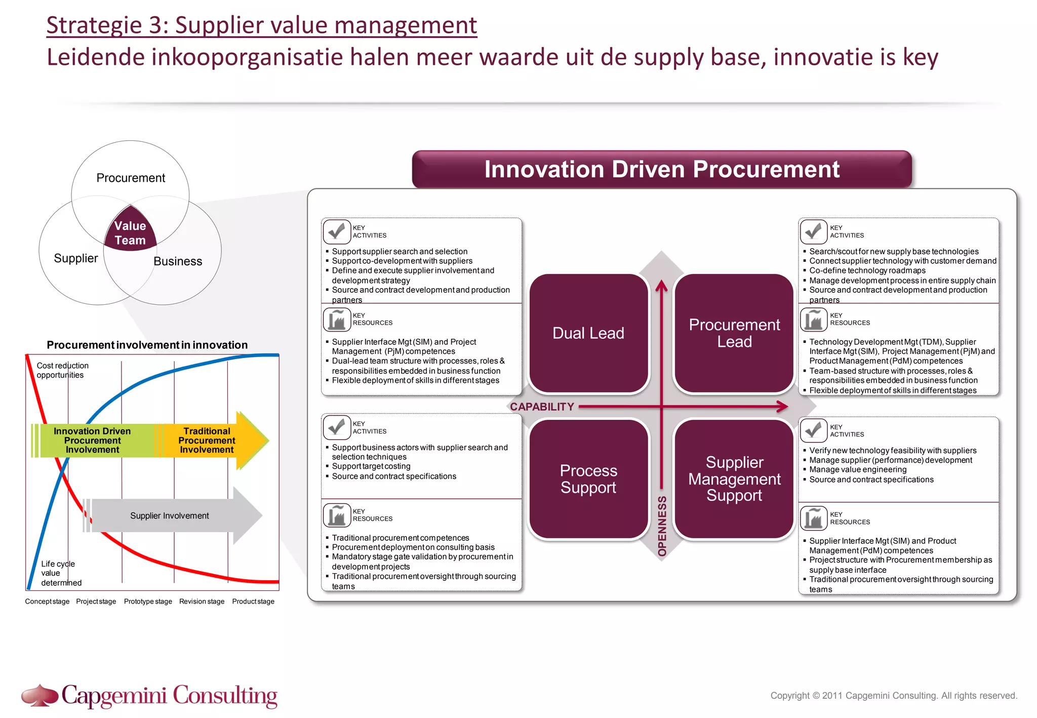 Strategie 3: Supplier value management
      Leidende inkooporganisatie halen meer waarde uit de supply base, innovatie is key



                     Procurement                                                                                              Innovation Driven Procurement

                          Value                                                         KEY                                                                                                  KEY
                                                                                        ACTIVITIES                                                                                           ACTIVITIES
                          Team
                                                                                  Support supplier search and selection                                                               Search/scout for new supply base technologies
        Supplier                       Business                                   Support co-development with suppliers                                                               Connect supplier technology with customer demand
                                                                                  Define and execute supplier involvement and                                                         Co-define technology roadmaps
                                                                                   development strategy                                                                                Manage development process in entire supply chain
                                                                                  Source and contract development and production                                                      Source and contract development and production
                                                                                   partners                                                                                             partners
                                                                                        KEY                                                                                                  KEY
                                                                                        RESOURCES
                                                                                                                                                                    Procurement              RESOURCES

                                                                                                                                             Dual Lead
      Procurement involvement in innovation                                       Supplier Interface Mgt (SIM) and Project
                                                                                   Management (PjM) competences
                                                                                                                                                                       Lead          Technology Development Mgt (TDM), Supplier
                                                                                                                                                                                      Interface Mgt (SIM), Project Management (PjM) and
                                                                                  Dual-lead team structure with processes, roles &                                                   Product Management (PdM) competences
   Cost reduction
                                                                                   responsibilities embedded in business function                                                    Team-based structure with processes, roles &
   opportunities
                                                                                  Flexible deployment of skills in different stages                                                  responsibilities embedded in business function
                                                                                                                                                                                     Flexible deployment of skills in different stages

                                                                                                                                       CAPABILITY
                                                                                        KEY
                                                                                                                                                                                             KEY
        Innovation Driven                        Traditional                            ACTIVITIES
                                                                                                                                                                                             ACTIVITIES
          Procurement                           Procurement
           Involvement                          Involvement                       Support business actors with supplier search and                                                    Verify new technology feasibility with suppliers
                                                                                   selection techniques                                                                             
                                                                                  Support target costing                                                            Supplier           Manage supplier (performance) development

                                                                                  Source and contract specifications                         Process                                  Manage value engineering
                                                                                                                                                                    Management         Source and contract specifications
                                                                                                                                              Support                 Support




                                                                                                                                                         OPENNESS
                                                                                        KEY
                               Supplier Involvement                                                                                                                                          KEY
                                                                                        RESOURCES
                                                                                                                                                                                             RESOURCES

                                                                                  Traditional procurement competences                                                               Supplier Interface Mgt (SIM) and Product
                                                                                  Procurement deployment on consulting basis                                                         Management (PdM) competences
                                                                                  Mandatory stage gate validation by procurement in                                                 Project structure with Procurement membership as
    Life cycle                                                                     development projects
    value                                                                                                                                                                             supply base interface
                                                                                  Traditional procurement oversight through sourcing                                                Traditional procurement oversight through sourcing
    determined                                                                     teams                                                                                              teams
Concept stage Project stage   Prototype stage   Revision stage   Product stage




                                                                                                                                                                             Copyright © 2011 Capgemini Consulting. All rights reserved.
 