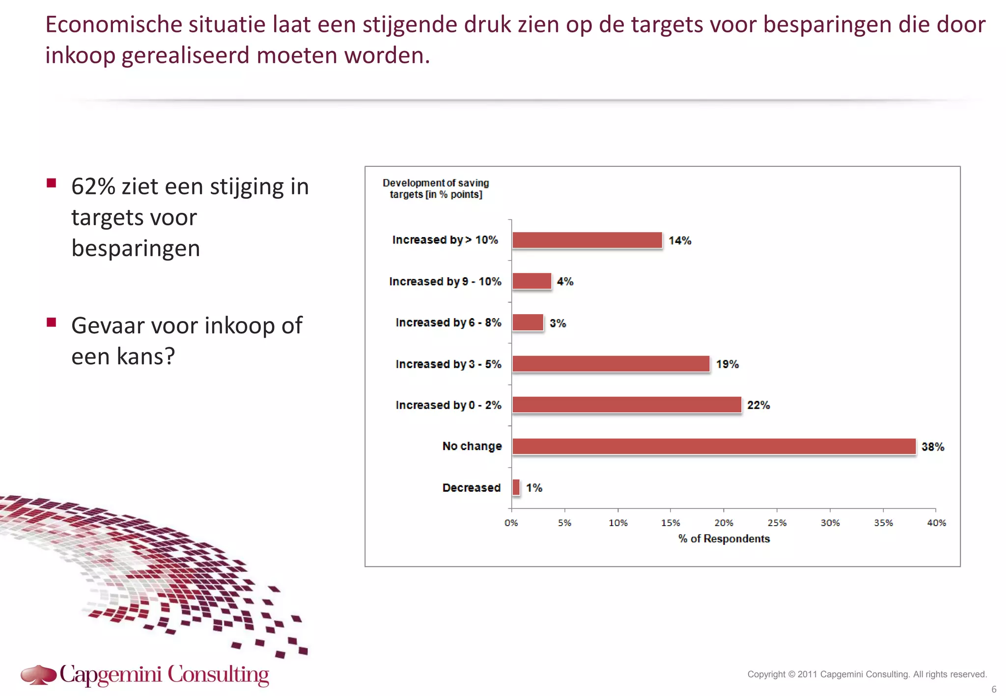 Economische situatie laat een stijgende druk zien op de targets voor besparingen die door
inkoop gerealiseerd moeten worden.




 62% ziet een stijging in
  targets voor
  besparingen

 Gevaar voor inkoop of
  een kans?




                                                                  Copyright © 2011 Capgemini Consulting. All rights reserved.
                                                                                                                                6
 