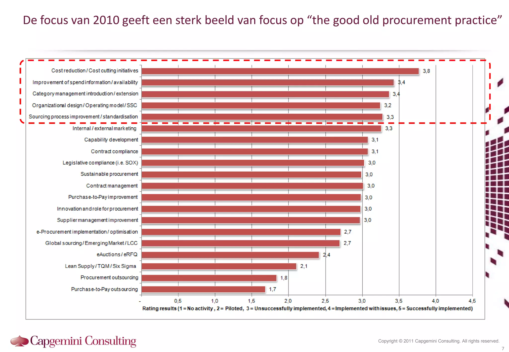 De focus van 2010 geeft een sterk beeld van focus op “the good old procurement practice”




                                                                 Copyright © 2011 Capgemini Consulting. All rights reserved.
                                                                                                                               7
 