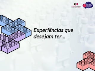 Experiências que
desejam ter…
 