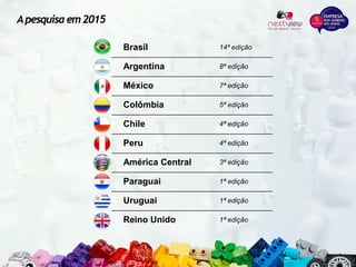 Brasil 14ª edição
Argentina 8ª edição
México 7ª edição
Colômbia 5ª edição
Chile 4ª edição
Peru 4ª edição
América Central 3ª edição
Paraguai 1ª edição
Uruguai 1ª edição
Reino Unido 1ª edição
Apesquisaem 2015
 
