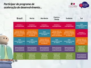 Brasil Norte Nordeste
Centro-
Oeste
Sudeste Sul
Aumenta a
empregabilidade
Aumenta a
empregabilidade
Aumenta a
empregabilidade
Aumenta a
empregabilidade
Aumenta a
empregabilidade
Visão
ampla/diferenciada
do negócio
Clareza sobre os
possíveis caminhos
para crescer dentro
da empresa
Clareza sobre os
possíveis caminhos
para crescer dentro
da empresa
Visão
ampla/diferenciada
do negócio
Clareza sobre os
possíveis caminhos
para crescer
dentro da empresa
Clareza sobre os
possíveis caminhos
para crescer dentro
da empresa
Aumenta a
empregabilidade
Visão
ampla/diferenciada
do negócio
Visão
ampla/diferenciada
do negócio
Clareza sobre os
possíveis caminhos
para crescer dentro
da empresa
Visão
ampla/diferenciada
do negócio
Visão
ampla/diferenciada
do negócio
Clareza sobre os
possíveis caminhos
para crescer dentro
da empresa
Desenvolvimento
de competências
comportamentais
Desenvolvimento
de competências
comportamentais
Desenvolvimento
de competências
comportamentais
Desenvolvimento
de competências
comportamentais
Desenvolvimento
de competências
comportamentais
Contato com
diferentes
áreas/níveis
hierárquicos
Contato com
diferentes
áreas/níveis
hierárquicos
Contato com
diferentes
áreas/níveis
hierárquicos
Contato com
diferentes
áreas/níveis
hierárquicos
Contato com
diferentes
áreas/níveis
hierárquicos
Contato com
diferentes
áreas/níveis
hierárquicos
Desenvolvimento
de competências
comportamentais
Participarde programa de
aceleraçãode desenvolvimento…
 