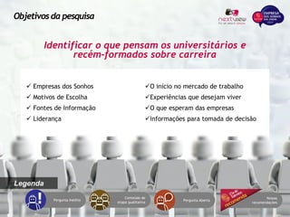  Empresas dos Sonhos
 Motivos de Escolha
 Fontes de Informação
 Liderança
O início no mercado de trabalho
Experiências que desejam viver
O que esperam das empresas
Informações para tomada de decisão
Identificar o que pensam os universitários e
recém-formados sobre carreira
Objetivosda pesquisa
Legenda
Pergunta Inédita
Conteúdo de
etapa qualitativa
Pergunta Aberta
Nossas
recomendações
 