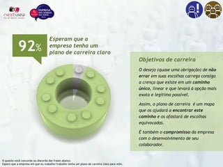 O quanto você concorda ou discorda das frases abaixo:
Espero que a empresa em que eu trabalhe/trabalho tenha um plano de carreira claro para mim.
92%
Esperam que a
empresa tenha um
plano de carreira claro
Objetivos de carreira
O desejo (quase uma obrigação) de não
errar em suas escolhas carrega consigo
a crença que existe em um caminho
único, linear e que levará à opção mais
exata e legítima possível.
Assim, o plano de carreira é um mapa
que os ajudará a encontrar este
caminho e os afastará de escolhas
equivocadas.
É também o compromisso da empresa
com o desenvolvimento de seu
colaborador.
 