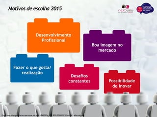 Motivos de escolha 2015
Possibilidade
de Inovar
Desenvolvimento
Profissional
Fazer o que gosta/
realização
Boa imagem no
mercado
Desafios
constantes
O que essa empresa oferece para que ela seja a EMPRESA DOS SEUS SONHOS? (Escolha 3 alternativas)
 