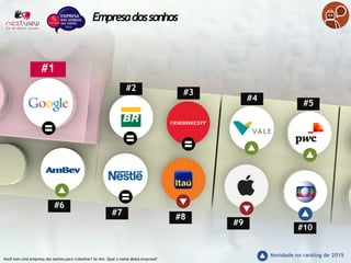 Empresadossonhos
Você tem uma empresa dos sonhos para trabalhar? Se sim. Qual o nome desta empresa?
Novidade no ranking de 2015
#6
#7 #8
#9
#10
#2 #3
#4
#5
#1
 