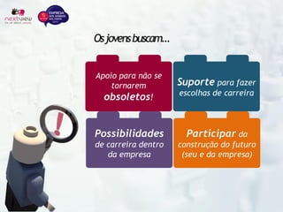 Osjovensbuscam…
Suporte para fazer
escolhas de carreira
Apoio para não se
tornarem
obsoletos!
Possibilidades
de carreira dentro
da empresa
Participar da
construção do futuro
(seu e da empresa)
 