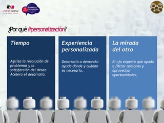 Tiempo
Agiliza la resolución de
problemas y la
satisfacción del deseo.
Acelera el desarrollo.
Experiencia
personalizada
Desarrollo a demanda:
ayuda dónde y cuándo
es necesario.
La mirada
del otro
El ojo experto que ayuda
a filtrar opciones y
aprovechar
oportunidades.
¿Porqué#personalización?
 