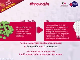 Fuente: Project Syndicate
Más del 80% del valor
del índice 500 de
Standard & Poor
consistía en bienes
tangibles.
La proporciónse invirtió:
más del 80% del valor de las
empresas más grandes es
intangible (conocimiento y
habilidades de sus empleados
y propiedad intelectual
incorporada a sus productos).
HACE 40 AÑOS
ATRÁS
HOY
Para las empresas existen dos caminos:
la innovación o la irrelevancia.
El camino de la innovación
implica desarrollar y preparar personas.
#innovación
 
