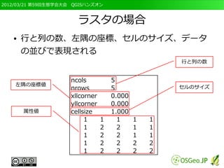 2012/03/21 第59回生態学会大会　QGISハンズオン



                       ラスタの場合
   ●   行と列の数、左隅の座標、セルのサイズ、データ
       の並びで表現される
                                                     行と列の数


                     ncols           5
    左隅の座標値                                           セルのサイズ
                     nrows           5
                     xllcorner       0.000
                     yllcorner       0.000
       属性値           cellsize        1.000
                          1      1     1     1   1
                          1      2     2     1   1
                          1      2     2     1   1
                          1      2     2     2   2
                          1      2     2     2   2
 