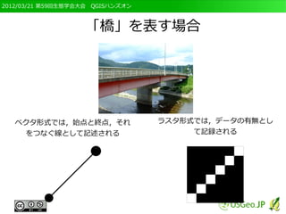 2012/03/21 第59回生態学会大会　QGISハンズオン



                   「橋」を表す場合




   ベクタ形式では，始点と終点，それ               ラスタ形式では，データの有無とし
     をつなぐ線として記述される                     て記録される
 