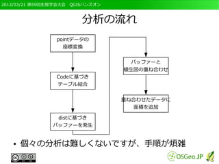 2012/03/21 第59回生態学会大会　QGISハンズオン



                         分析の流れ
                 pointデータの
                   座標変換


                                    バッファーと
                                  植生図の重ね合わせ
                 Codeに基づき
                 テーブル結合


                                  重ね合わせたデータに
                                     面積を追加

                 distに基づき
                バッファーを発生


   ●   個々の分析は難しくないですが、手順が煩雑
 