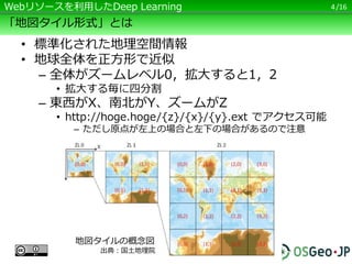 /16
「地図タイル形式」とは
• 標準化された地理空間情報
• 地球全体を正方形で近似
– 全体がズームレベル0，拡大すると1，2
• 拡大する毎に四分割
– 東西がX、南北がY、ズームがZ
• http://hoge.hoge/{z}/{x}/{y}.ext でアクセス可能
– ただし原点が左上の場合と左下の場合があるので注意
4Webリソースを利用したDeep Learning
地図タイルの概念図
出典：国土地理院
 
