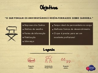 “O QUE PENSAM OS UNIVERSITÁRIOS E RECÉM-FORMADOS SOBRE CARREIRA.”
Objetivos
Legenda
Pergunta
inédita
Conteúdo de
Grupo Focal
Pergunta
aberta
Empresas dos Sonhos
Motivos de escolha
Fontes de informação
Fidelização
Liderança
Tempo ideal de permanência no cargo
Melhores formas de desenvolvimento
O que é preciso para ser um
excelente profissional
 