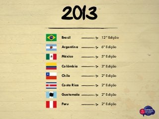 2013
Brasil 12ª Edição
Argentina 6ª Edição
México 5ª Edição
Colômbia 3ª Edição
Chile 2ª Edição
Costa Rica 2ª Edição
Guatemala 2ª Edição
Peru 2ª Edição
 