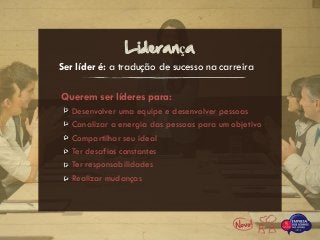Querem ser líderes para:
Desenvolver uma equipe e desenvolver pessoas
Canalizar a energia das pessoas para um objetivo
Compartilhar seu ideal
Ter desafios constantes
Ter responsabilidades
Realizar mudanças
Liderança
Ser líder é: a tradução de sucesso na carreira
 