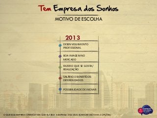 O QUE ESSA EMPRESA OFERECE PARA QUE ELA SEJA A EMPRESA DOS SEUS SONHOS? (ESCOLHA 3 OPÇÕES)
DESENVOLVIMENTO
PROFISSIONAL
BOA IMAGEM NO
MERCADO
FAZER O QUE SE GOSTA/
REALIZAÇÃO
SALÁRIO E BENEFÍCIOS
DIFERENCIADOS
POSSIBILIDADE DE INOVAR
2013
MOTIVO DE ESCOLHA
Tem Empresa dos Sonhos
 
