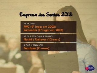 Empresa dos Sonhos 2013:
AS NOVAS:
PWC (9º lugar em 2002)
Santander (8º lugar em 2006)
AS QUE ESTÃO HÁ + TEMPO:
Nestlé e Unilever (12 anos)
A QUE + GANHOU:
Petrobrás (7 vezes)
 