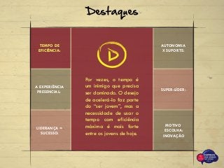 TEMPO DE
EFICIÊNCIA:
Destaques
AUTONOMIA
X SUPORTE:
A EXPERIÊNCIA
PRESENCIAL:
SUPER-LÍDER:
LIDERANÇA =
SUCESSO:
MOTIVO
ESCOLHA:
INOVAÇÃO
Por vezes, o tempo é
um inimigo que precisa
ser dominado. O desejo
de acelerá-lo faz parte
do “ser jovem”, mas a
necessidade de usar o
tempo com eficiência
máxima é mais forte
entre os jovens de hoje.
 