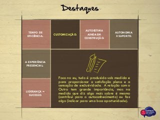 TEMPO DE
EFICIÊNCIA:
CUSTOMIZAÇÃO:
AUTOESTIMA
AINDA EM
CONSTRUÇÃO:
AUTONOMIA
X SUPORTE:
A EXPERIÊNCIA
PRESENCIAL:
LIDERANÇA =
SUCESSO:
Destaques
Foco no eu, tudo é produzido sob medida e
para proporcionar a satisfação plena e a
sensação de exclusividade. A relação com o
Outro tem grande importância, mas na
medida que diz algo mais sobre si mesmo
(contribui para o autoconhecimento) ou faz
algo (indicar para uma boa oportunidade).
 