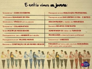 E então vimos os jovens:
Preocupare-se em DAR SENTIDO À VIDA - E RÁPIDO
Tornarem-se + ÁGEIS E EXIGENTES
Valorizarem QUALIDADE DE VIDA
Valorizarem o VÍNCULO com as pessoas
Tornarem-se + COLABORATIVOS
Terem MÚLTIPLAS NECESSIDADES
Preocuparem-se com o AMBIENTE de trabalho
PENSAREM de forma cada vez mais HOMOGÊNEA
(Brasil x outros países pesquisados)
PRIORIZAREM o desenvolvimento profissional
Tornarem-se + ANSIOSOSPreocuparem-se com VALORES MORAIS
Buscarem a CONSTRUÇÃO DE UM MUNDO MELHOR
Preocupare-se com REALIZAÇÃO PROFISSIONAL
DESCONTRUIREM o modelo de HIERARQUIA
Buscarem DESAFIOS CONSTANTES
AUMENTAREM OS índices de TURNOVER
 