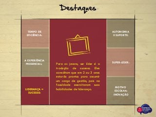 TEMPO DE
EFICIÊNCIA:
Destaques
AUTONOMIA
X SUPORTE:
A EXPERIÊNCIA
PRESENCIAL:
LIDERANÇA =
SUCESSO:
Para os jovens, ser líder é a
tradução de sucesso. Eles
acreditam que em 2 ou 3 anos
estarão prontos para assumir
um cargo de gestão, pois na
faculdade exercitaram suas
habilidades de liderança.
SUPER-LÍDER:
MOTIVO
ESCOLHA:
INOVAÇÃO
 