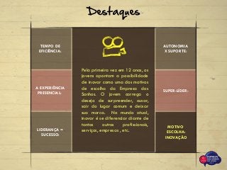 TEMPO DE
EFICIÊNCIA:
AUTONOMIA
X SUPORTE:
SUPER-LÍDER:
Destaques
MOTIVO
ESCOLHA:
INOVAÇÃO
Pela primeira vez em 12 anos, os
jovens apontam a possibilidade
de inovar como uma dos motivos
de escolha da Empresa dos
Sonhos. O jovem carrega o
desejo de surpreender, ousar,
sair do lugar comum e deixar
sua marca. No mundo atual,
inovar é se diferenciar diante de
tantos outros profissionais,
serviços, empresas , etc.
A EXPERIÊNCIA
PRESENCIAL:
LIDERANÇA =
SUCESSO:
 
