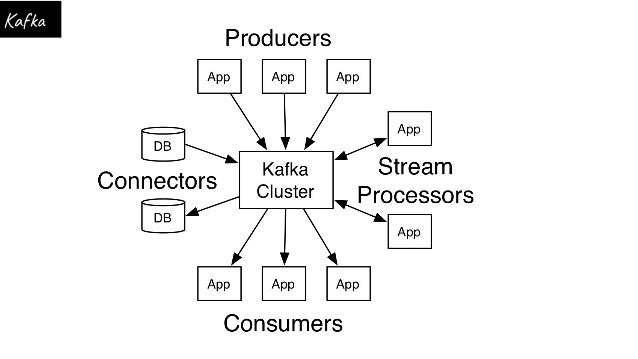 kafka exporter kafka exporter