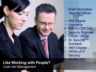 Chief Information
Security Officer
• MIS Degree
• Internship
• ISACA CSX Cert
• Security Engineer
• CISSP, CRISK
• Sr. Security
Architech
• MBA Degree
• VP/Dir of IT
Security
• CCISO Cert
Like Working with People?
Look into Management
 