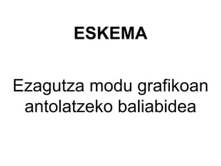 ESKEMA
Ezagutza modu grafikoan
antolatzeko baliabidea
 