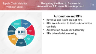 Supply Chain Visibility: Navigating the Road to Successful Automation ...