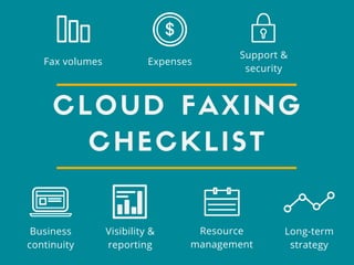 CLOUD FAXING
CHECKLIST
Expenses
Visibility &
reporting
Resource
management
Fax volumes
Business
continuity
Support &
security
Long-term
strategy
 