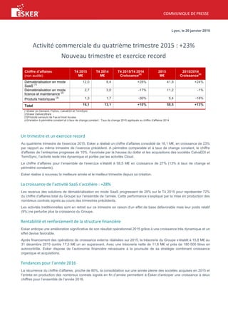 COMMUNIQUE DE PRESSE
Lyon, le 20 janvier 2016
Activité commerciale du quatrième trimestre 2015 : +23%
Nouveau trimestre et exercice record
Chiffre d’affaires
(non audité)
T4 2015
M€
T4 2014
M€
T4 2015/T4 2014
Croissance
(4)
2015
M€
2015/2014
Croissance
(4)
Dématérialisation en mode
SaaS
(1)
12,0 8,4 +28% 41,9 +24%
Dématérialisation en mode
licence et maintenance
(2)
2,7 3,0 -17% 11,2 -1%
Produits historiques
(3) 1,3 1,7 -30% 5,4 -18%
Total 16,1 13,1 +10% 58,5 +13%
(1)Esker on Demand, FlyDoc, CalvaEDI et TermSync
(2)Esker DeliveryWare
(3)Produits serveurs de Fax et Host Access
(4)Variation à périmètre constant et à taux de change constant : Taux de change 2015 appliqués au chiffre d’affaires 2014
Un trimestre et un exercice record
Au quatrième trimestre de l’exercice 2015, Esker a réalisé un chiffre d'affaires consolidé de 16,1 M€, en croissance de 23%
par rapport au même trimestre de l’exercice précédent. A périmètre comparable et à taux de change constant, le chiffre
d'affaires de l’entreprise progresse de 10%. Favorisée par la hausse du dollar et les acquisitions des sociétés CalvaEDI et
TermSync, l’activité reste très dynamique et portée par les activités Cloud.
Le chiffre d’affaires pour l’ensemble de l’exercice s’établit à 58,5 M€ en croissance de 27% (13% à taux de change et
périmètre constants).
Esker réalise à nouveau la meilleure année et le meilleur trimestre depuis sa création.
La croissance de l’activité SaaS s’accélère : +28%
Les revenus des solutions de dématérialisation en mode SaaS progressent de 28% sur le T4 2015 pour représenter 72%
du chiffre d’affaires total du Groupe sur l’ensemble de l’année. Cette performance s’explique par la mise en production des
nombreux contrats signés au cours des trimestres précédents.
Les activités traditionnelles sont en retrait sur ce trimestre en raison d’un effet de base défavorable mais leur poids relatif
(9%) ne perturbe plus la croissance du Groupe.
Rentabilité et renforcement de la structure financière
Esker anticipe une amélioration significative de son résultat opérationnel 2015 grâce à une croissance très dynamique et un
effet devise favorable.
Après financement des opérations de croissance externe réalisées sur 2015, la trésorerie du Groupe s’établit à 15,8 M€ au
31 décembre 2015 contre 17,5 M€ un an auparavant. Avec une trésorerie nette de 11,6 M€ et près de 180 000 titres en
autocontrôle, Esker dispose de l’autonomie financière nécessaire à la poursuite de sa stratégie combinant croissance
organique et acquisitions.
Tendances pour l’année 2016
La récurrence du chiffre d’affaires, proche de 80%, la consolidation sur une année pleine des sociétés acquises en 2015 et
l’entrée en production des nombreux contrats signés en fin d’année permettent à Esker d’anticiper une croissance à deux
chiffres pour l’ensemble de l’année 2016.
 