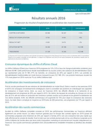Lyon, le 23 mars 2017
Résultats annuels 2016
Progression du résultat d’exploitation et accélération des investissements
EN K€ 2016 2015 CROISSANCE
CHIFFRE D’AFFAIRES 65 990 58 457 +13%
RESULTAT D’EXPLOITATION 9 735 9 054 +8%
RESULTAT NET 6 325 6 473 -2%
SITUATION NETTE 34 402 29 188 +5,2 M€
TRESORERIE 21 338 16 295 +5,0 M€
Le Directoire et le Conseil de Surveillance de la Société ont examiné et approuvé les états financiers de l’exercice clos le 31 décembre 2016. Les procédures
d’audit sur les comptes consolidés ont été effectuées. Le rapport de certification sera émis fin avril après finalisation des procédures requises pour la
publication du Document de Référence.
Croissance dynamique du chiffre d’affaires Cloud
Le chiffre d’affaires d’Esker pour l’exercice 2016 progresse de 13% (12% à taux de change et périmètre constants) pour
atteindre 66 M€. Cette performance résulte essentiellement du succès continu des solutions de dématérialisation Cloud
qui représentent près de 51 M€ (77% de l’activité), en croissance de 20% par rapport à 2015. Les activités de
dématérialisation traditionnelles (en mode licence) marquent le pas (10,7 M€ -3%). Les produits historiques reculent de
17% mais pèsent en 2016 moins de 7% du chiffre d’affaires total.
Accélération des investissements de croissance
Fort du succès grandissant de ses solutions de dématérialisation en mode Cloud, Esker a mené sur les exercices 2015
et 2016 une campagne d’investissements stratégiques visant à consolider ses positions et à développer ses capacités
de croissance à moyen terme. Ainsi, au cours de l’exercice 2016, les effectifs affectés à la recherche et au
développement ont progressé de 26% par rapport à 2015. De même, les équipes de consulting du Groupe ont crû de
plus de 21% afin de mettre en production les nombreux contrats conclus sur la période et de garantir la satisfaction de
nos clients existants. Enfin, les effectifs commerciaux ont augmenté de 15% pour doper la croissance des exercices
futurs. Au total, Esker a employé en moyenne sur 2016 plus de 400 personnes, une progression de 17% par rapport à
2015.
Accélération des succès commerciaux
Au-delà du chiffre d’affaires comptable constaté en 2016, les performances commerciales sur l’exercice affichent
également une année record. La valeur minimum garantie pour le Groupe des contrats signés sur 2016 (prises de
commandes) progresse ainsi fortement de 33% par rapport à l’année 2015, soit une croissance bien plus rapide que
celle affichée par le compte de résultat. Il est à noter que ces contrats pluriannuels ont eu une influence marginale sur le
chiffre d’affaires de l’année alors que leurs coûts d’acquisition marketing et commercial sont imputés intégralement sur
l’exercice. Ces succès commerciaux pénalisent donc structurellement la rentabilité immédiate au bénéfice des résultats
futurs.
 