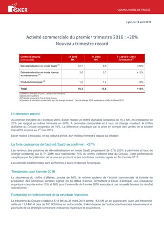 COMMUNIQUE DE PRESSE
Lyon, le 19 avril 2016
Activité commerciale du premier trimestre 2016 : +20%
Nouveau trimestre record
Chiffre d’affaires
(non audité)
T1 2016
M€
T1 2015
M€
T1 2016/T1 2015
Croissance
(4)
Dématérialisation en mode SaaS
(1)
12,1 9,5 +20%
Dématérialisation en mode licence
et maintenance
(2)
3,0 2,7 +12%
Produits historiques
(3)
1,2 1,4 -10%
Total 16,3 13,6 +16%
(1)Esker on Demand, FlyDoc, CalvaEDI et TermSync
(2)Esker DeliveryWare
(3)Produits serveurs de Fax et Host Access
(4)Variation à périmètre constant et à taux de change constant : Taux de change 2016 appliqués au chiffre d’affaires 2015
Un trimestre record
Au premier trimestre de l’exercice 2016, Esker réalise un chiffre d'affaires consolidé de 16,3 M€, en croissance de
20% par rapport au même trimestre en 2015. A périmètre comparable et à taux de change constant, le chiffre
d'affaires du Groupe progresse de 16%. La différence s’explique par la prise en compte des ventes de la société
CalvaEDI acquise au 1
er
mai 2015.
Esker réalise à nouveau, en ce début d’année, son meilleur trimestre depuis sa création.
La forte croissance de l’activité SaaS se confirme : +27%
Les revenus des solutions de dématérialisation en mode SaaS progressent de 27% (20% à périmètre et taux de
change constants) sur le T1 2016 pour représenter 74% du chiffre d’affaires total du Groupe. Cette performance
s’explique par l’accélération de la mise en production des nombreux contrats signés en fin d’année 2015.
Les activités traditionnelles sont conformes à leurs tendances historiques.
Tendances pour l’année 2016
La récurrence du chiffre d’affaires, proche de 80%, le rythme soutenu de l’activité commerciale et l’entrée en
production des nombreux contrats signés en ce début d’année permettent à Esker d’anticiper une croissance
organique comprise entre 13% et 18% pour l’ensemble de l’année 2016 associée à une nouvelle hausse du résultat
opérationnel.
Rentabilité et renforcement de la structure financière
La trésorerie du Groupe s’établit à 17,8 M€ au 31 mars 2016 contre 15,6 M€ un an auparavant. Avec une trésorerie
nette de 11,8 M€ et près de 180 000 titres en autocontrôle, Esker dispose de l’autonomie financière nécessaire à la
poursuite de sa stratégie combinant croissance organique et acquisitions.
 