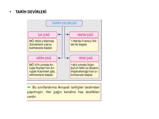 • TARİH DEVİRLERİ
 