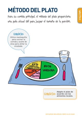 MÉTODODELPLATO
Para su comida principal, el método del plato proporciona
una guía visual útil para juzgar el tamaño de la porción.
Adapte el plato de
acuerdo con los
alimentos locales.
CONSEJO:
CONSEJO:
Utilice mantequilla
para cocinar la
comida y aceite de
oliva para aliñar la
ensalada.
CEREALES,
ARROZ O MAÍZ
VERDURA
CARNE
FRUTAS
GUÍA EDUCATIVA SOBRE NUTRICIÓN Y DIABETES EN LAS ESCUELAS 13
MAESTROS
 