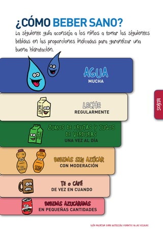NIÑOS
AGUAMUCHA
LECHE
REGULARMENTE
ZUMOS DE FRUTAS Y JUGOS
DE VERDURAS
UNA VEZ AL DÍA
BEBIDAS SIN AZÚCAR
CON MODERACIÓN
BEBIDAS AZUCARADAS
EN PEQUEÑAS CANTIDADES
TE o CAFÉ
DE VEZ EN CUANDO
¿CÓMOBEBERSANO?
La siguiente guía aconseja a los niños a tomar las siguientes
bebidas en las proporciones indicadas para garantizar una
buena hidratación.
JUGOSDEVERDURAS
SIN
AZÚCAR
SIN
AZÚCAR
SIN
AZÚCAR
LECHE
GUÍA EDUCATIVA SOBRE NUTRICIÓN Y DIABETES EN LAS ESCUELAS 63
 