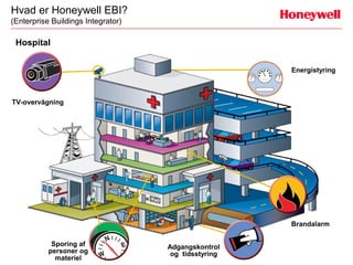 Hvad er Honeywell EBI?
(Enterprise Buildings Integrator)

 Hospital


                                                      Energistyring



TV-overvågning




                                                      Brandalarm

            Sporing af              Adgangskontrol
           personer og               og tidsstyring
             materiel
 