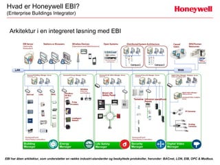 Hvad er Honeywell EBI?
 (Enterprise Buildings Integrator)


   Arkitektur i en integreret løsning med EBI




EBI har åben arkitektur, som understøtter en række industri-standarder og beskyttede protokoller, herunder: BACnet, LON, EIB, OPC & Modbus.
 