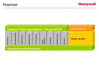 Eksempel




  Integreret betjeningssoftware – Honeywell EBI                                                                                       Netværksstyring
        Branddørslukning




                                                                                                        Solafskærmning
                                                            TV-overvågning
                                           Adgangskontrol
                           Indbrudsalarm




                                                                                           Lysstyring
                                                                             ventilation
                                                                                                                                      Telefon og data




                                                                                                                         Elevatorer
                                                                             Varme/



  Integreret netværksinfrastruktur
 