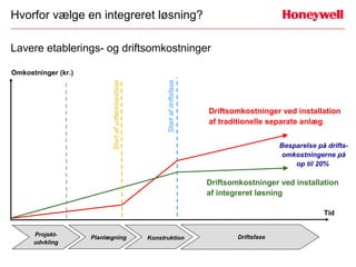 Hvorfor vælge en integreret løsning?

Lavere etablerings- og driftsomkostninger

Omkostninger (kr.)




                                                           Start af driftsfase
                           Start af udførelsesfase
                                                                                 Driftsomkostninger ved installation
                                                                                 af traditionelle separate anlæg


                                                                                                      Besparelse på drifts-
                                                                                                      omkostningerne på
                                                                                                          op til 20%

                                                                                 Driftsomkostninger ved installation
                                                                                 af integreret løsning

                                                                                                                   Tid


      Projekt-                                                                           Driftsfase
                     Planlægning                     Konstruktion
      udvkling
 