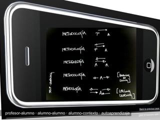 profesor-alumno ∙ alumno-alumno ∙ alumno-contexto ∙ autoaprendizaje 