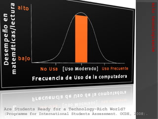 Are Students Ready for a Technology-Rich World?   ( Programme for International Students Assessment .  OCDE, 2008 ).  mito tecnologizante 