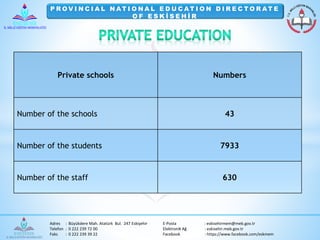 P ROV I N C I A L NAT I O NA L E D U C AT I O N D I R E C TO R AT E 
O F E S K İ S E H İ R 
Private schools Numbers 
Number of the schools 43 
Number of the students 7933 
Number of the staff 630 
Adres : Büyükdere Mah. Atatürk Bul. 247 Eskişehir E-Posta : eskisehirmem@meb.gov.tr 
Telefon : 0 222 239 72 00 Elektronik Ağ : eskisehir.meb.gov.tr 
Faks : 0 222 239 39 22 Facebook : https://www.facebook.com/eskmem 
 