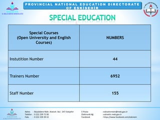 P ROV I N C I A L NAT I O NA L E D U C AT I O N D I R E C TO R AT E 
O F E S K İ S E H İ R 
Special Courses 
(Open University and English 
Courses) 
NUMBERS 
Instutition Number 44 
Trainers Number 6952 
Staff Number 155 
Adres : Büyükdere Mah. Atatürk Bul. 247 Eskişehir E-Posta : eskisehirmem@meb.gov.tr 
Telefon : 0 222 239 72 00 Elektronik Ağ : eskisehir.meb.gov.tr 
Faks : 0 222 239 39 22 Facebook : https://www.facebook.com/eskmem 
 