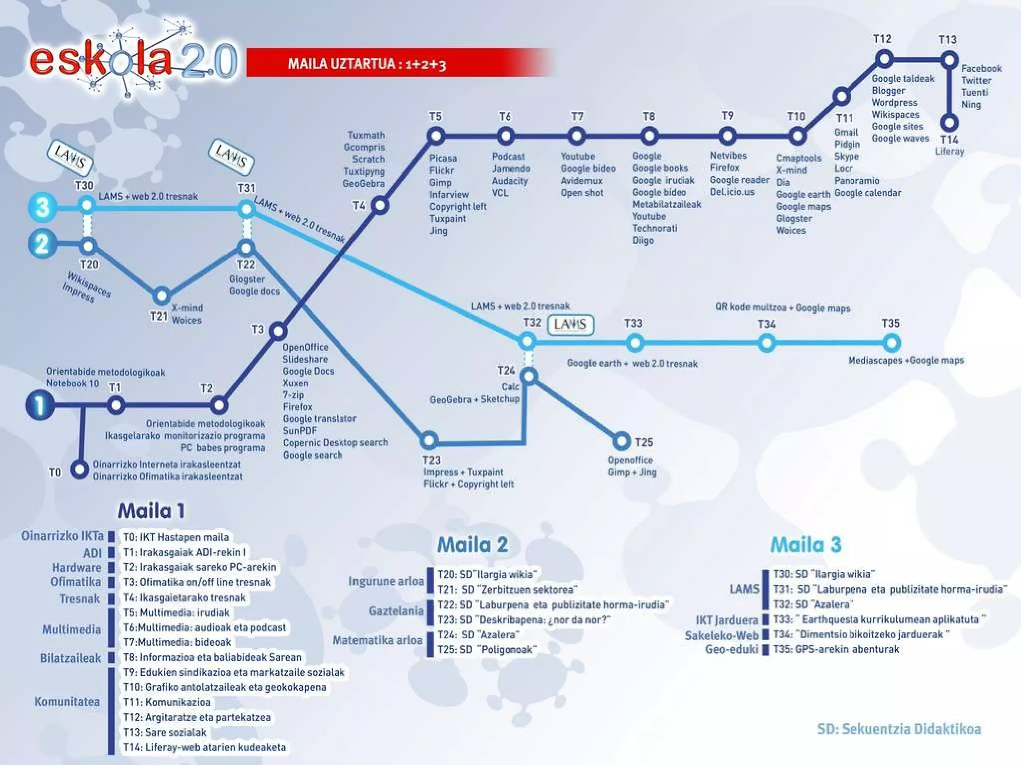 2.0 Ibilbideak 09/27/10 