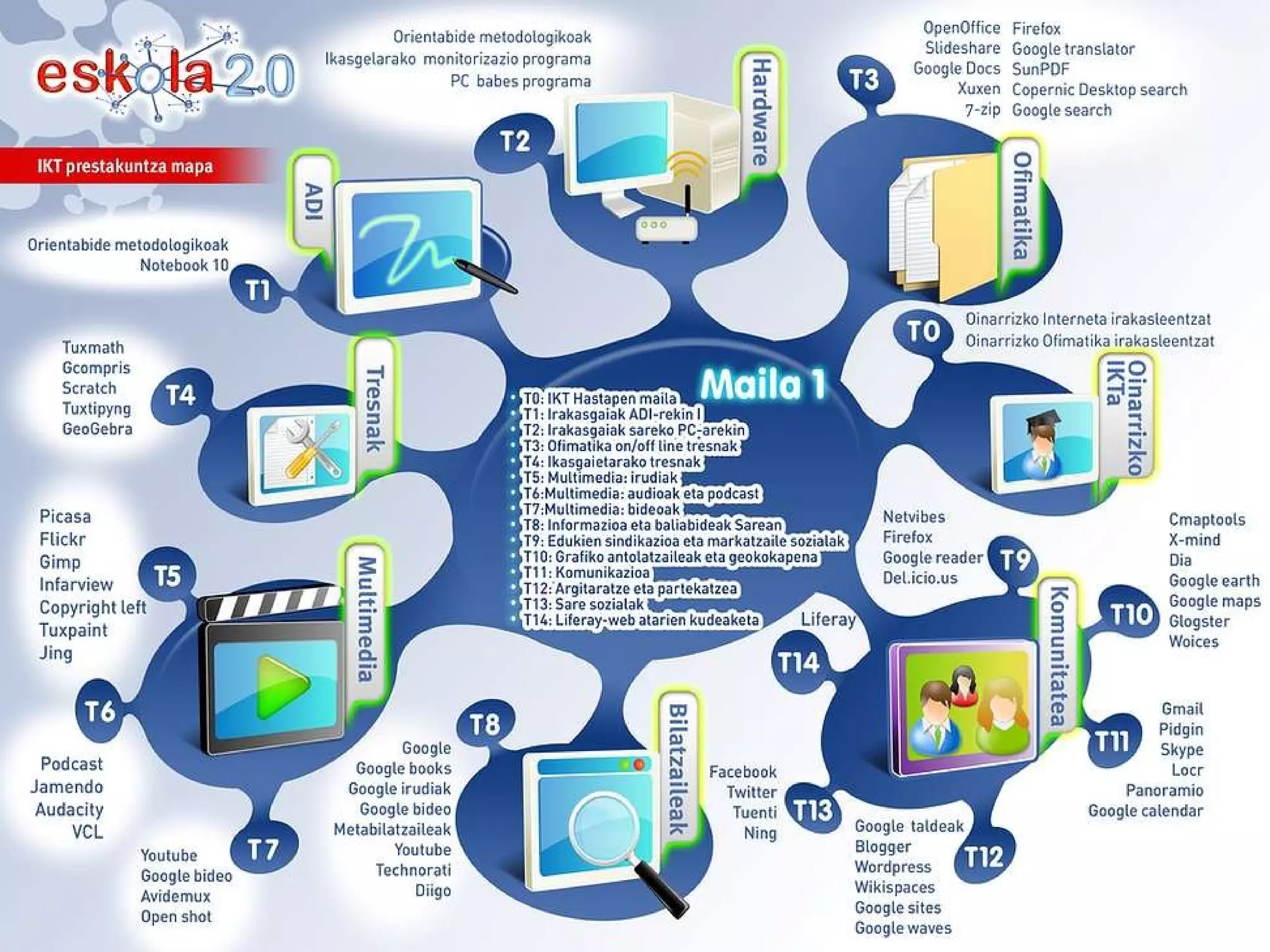 2.0 Ibilbideak 09/27/10 